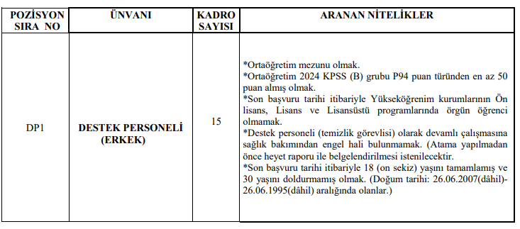 Çukurova Üniversitesi