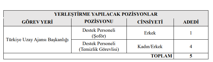 TÜRKİYE UZAY AJANSI