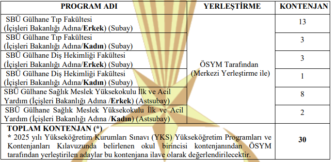 JANDARMA GENEL KOMUTANLIĞI