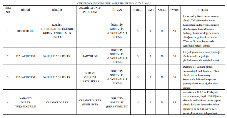 ÇUKUROVA ÜNİVERSİTESİ