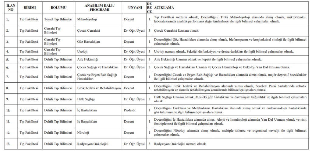 AFYONKARAHİSAR SAĞLIK BİLİMLERİ ÜNİVERSİTESİ