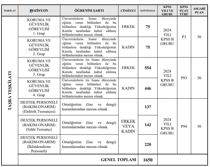 Gençlik ve Spor Bakanlığı