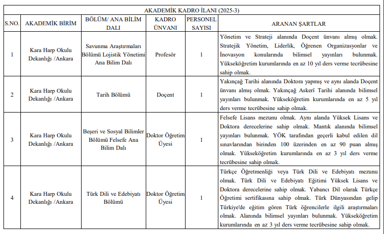MİLLİ SAVUNMA ÜNİVERSİTESİ
