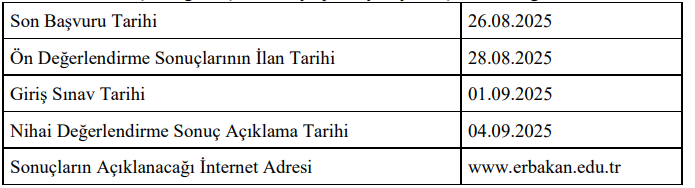 NECMETTİN ERBAKAN ÜNİVERSİTESİ