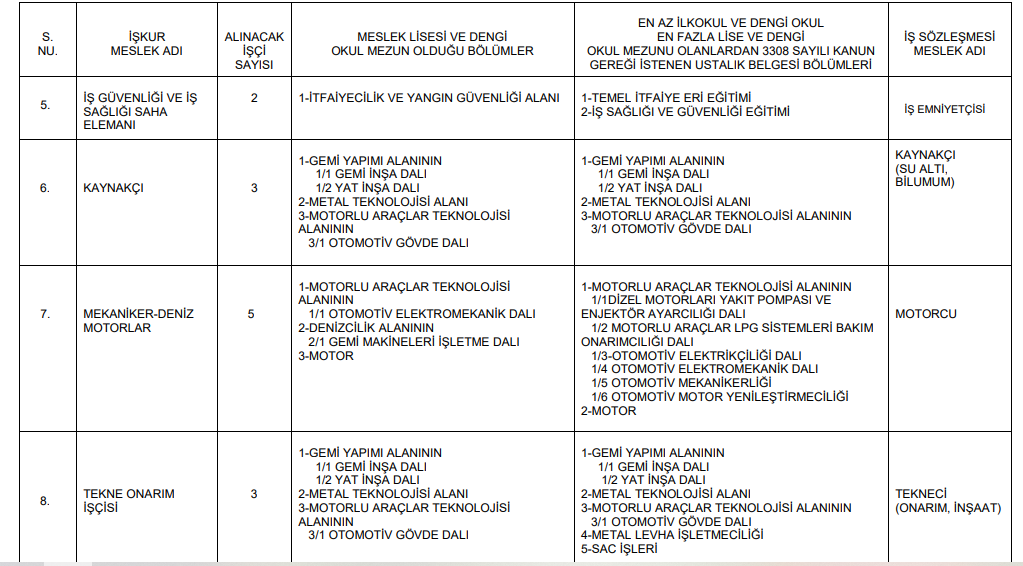 SAHİL GÜVENLİK KOMUTANLIĞI