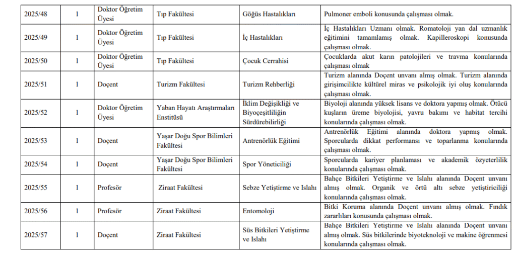 ONDOKUZ MAYIZ ÜNİVERSİTESİ