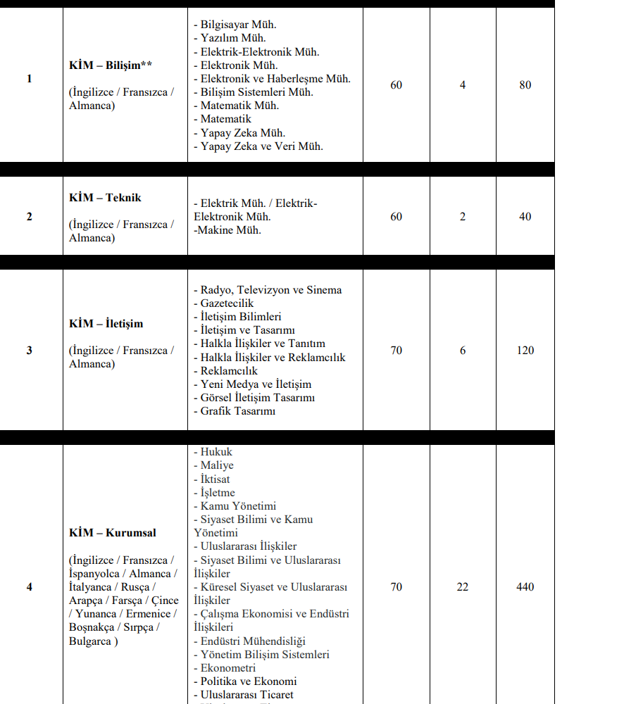 DIŞİŞLERİ BAKANLIĞI