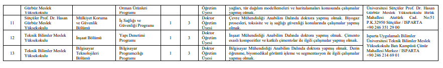 ISPARTA UYGULAMALI BİLİMLER ÜNİVERSİTESİ