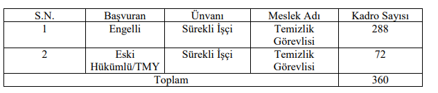 Aile ve Sosyal Hizmetler Bakanlığı